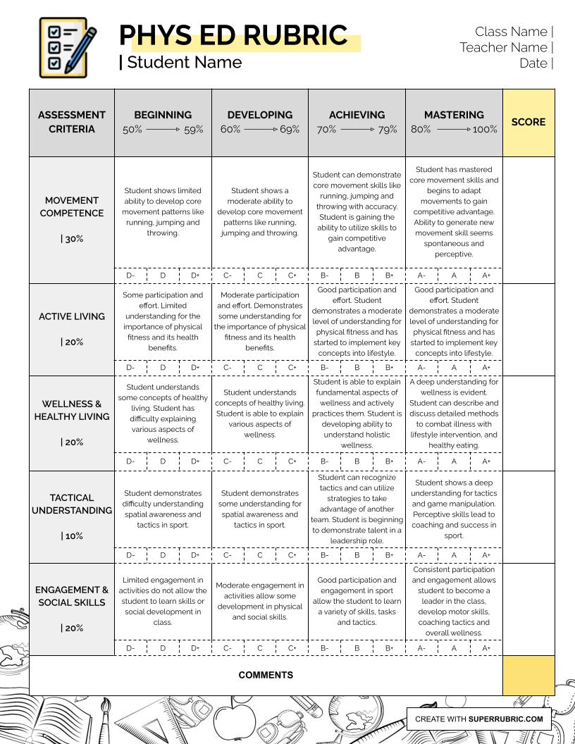 Student Assessment Made Simple | SUPERRUBRIC