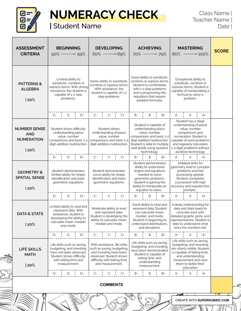 Student Assessment Made Simple | SUPERRUBRIC